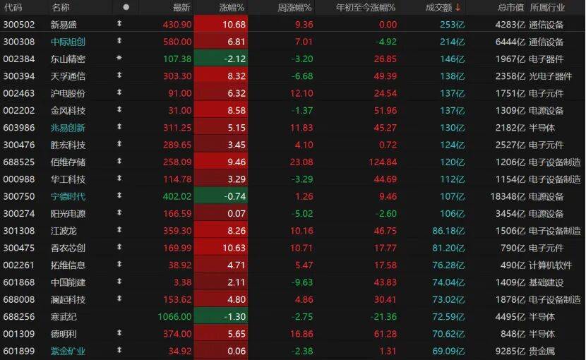 皇冠信用盘登123出租_反弹缩量皇冠信用盘登123出租，变盘未到！A股下一步紧盯这些信号→