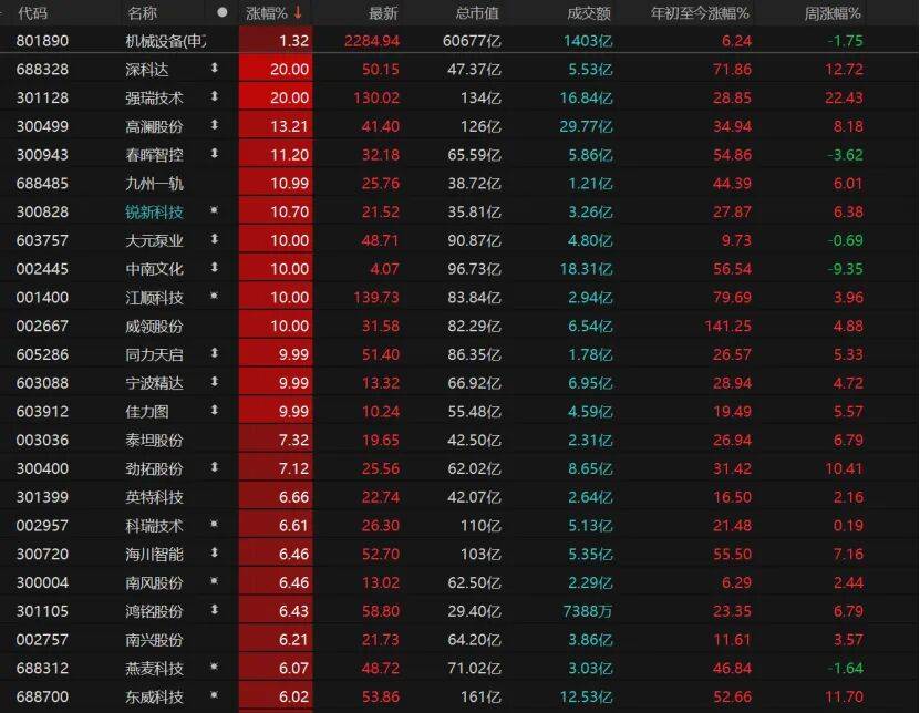 皇冠信用盘登123出租_反弹缩量皇冠信用盘登123出租，变盘未到！A股下一步紧盯这些信号→