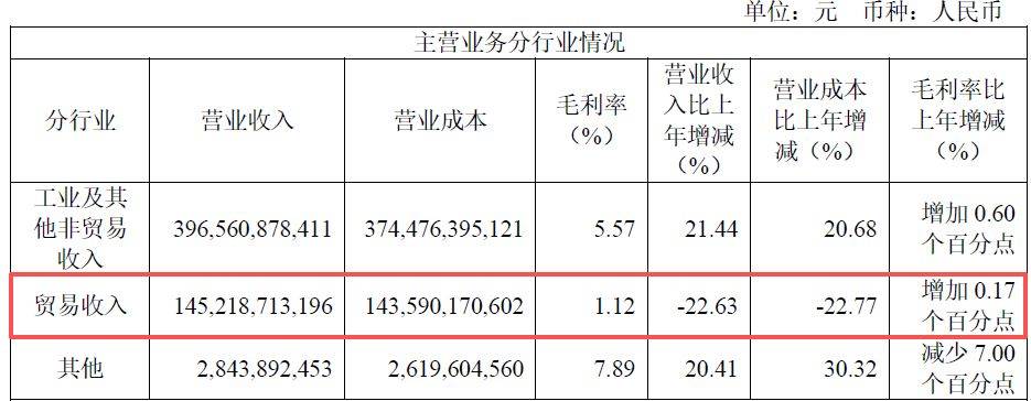 皇冠信用网怎么开账号_江西铜业2025年净赚71.3亿元不及4家机构预期 皇冠信用网怎么开账号，第四季度归母净利润环比下滑超40%