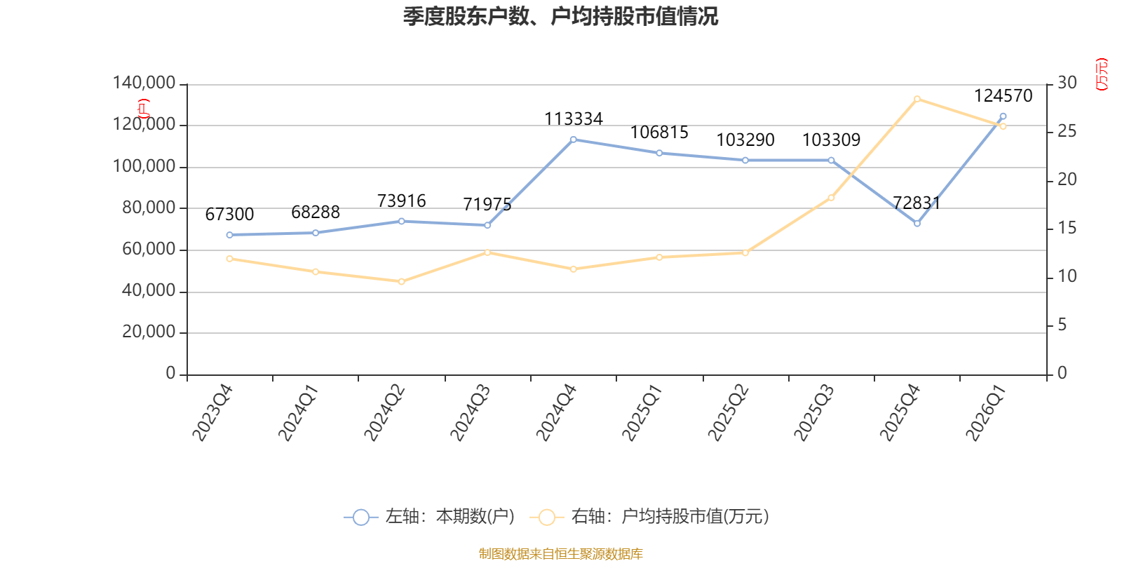 皇冠足球平台代理_云南锗业：2026年一季度净利润910.71万元