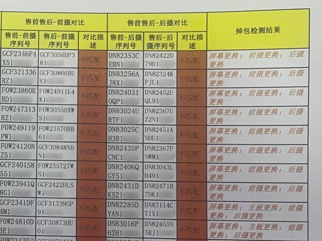 皇冠信用网出租足球_买了18部手机 部部开不了机皇冠信用网出租足球？只因他做了这件事……