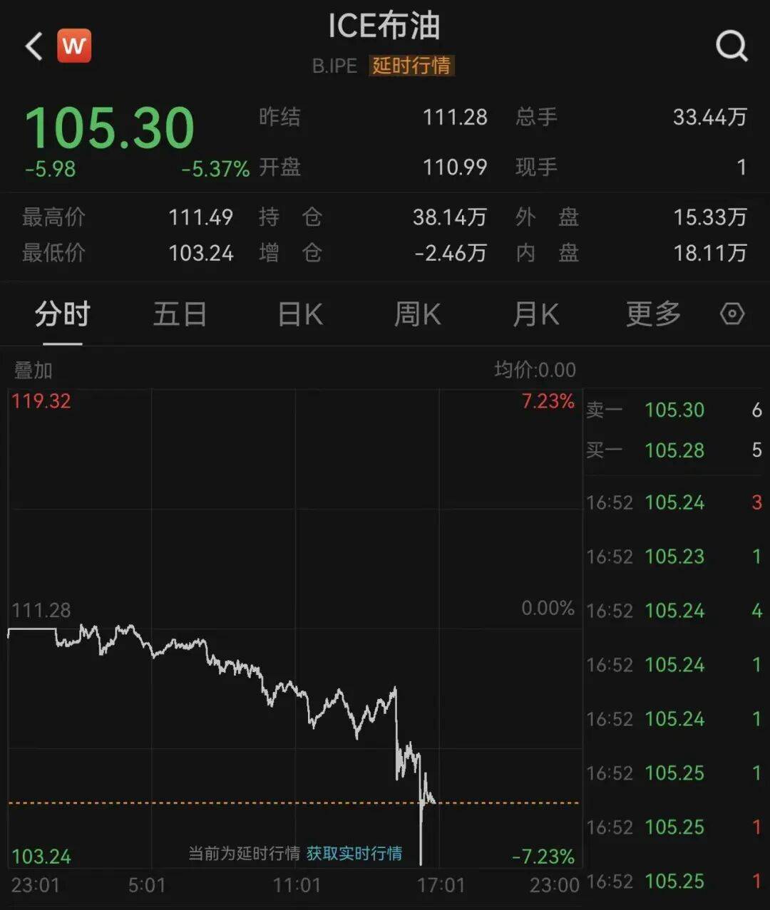 萨尔茨堡红牛v皇家马德里_深夜萨尔茨堡红牛v皇家马德里，国际油价大跳水！霍尔木兹传来大消息：26艘船已通过！特朗普：在伊朗问题上，内塔尼亚胡“听我的”