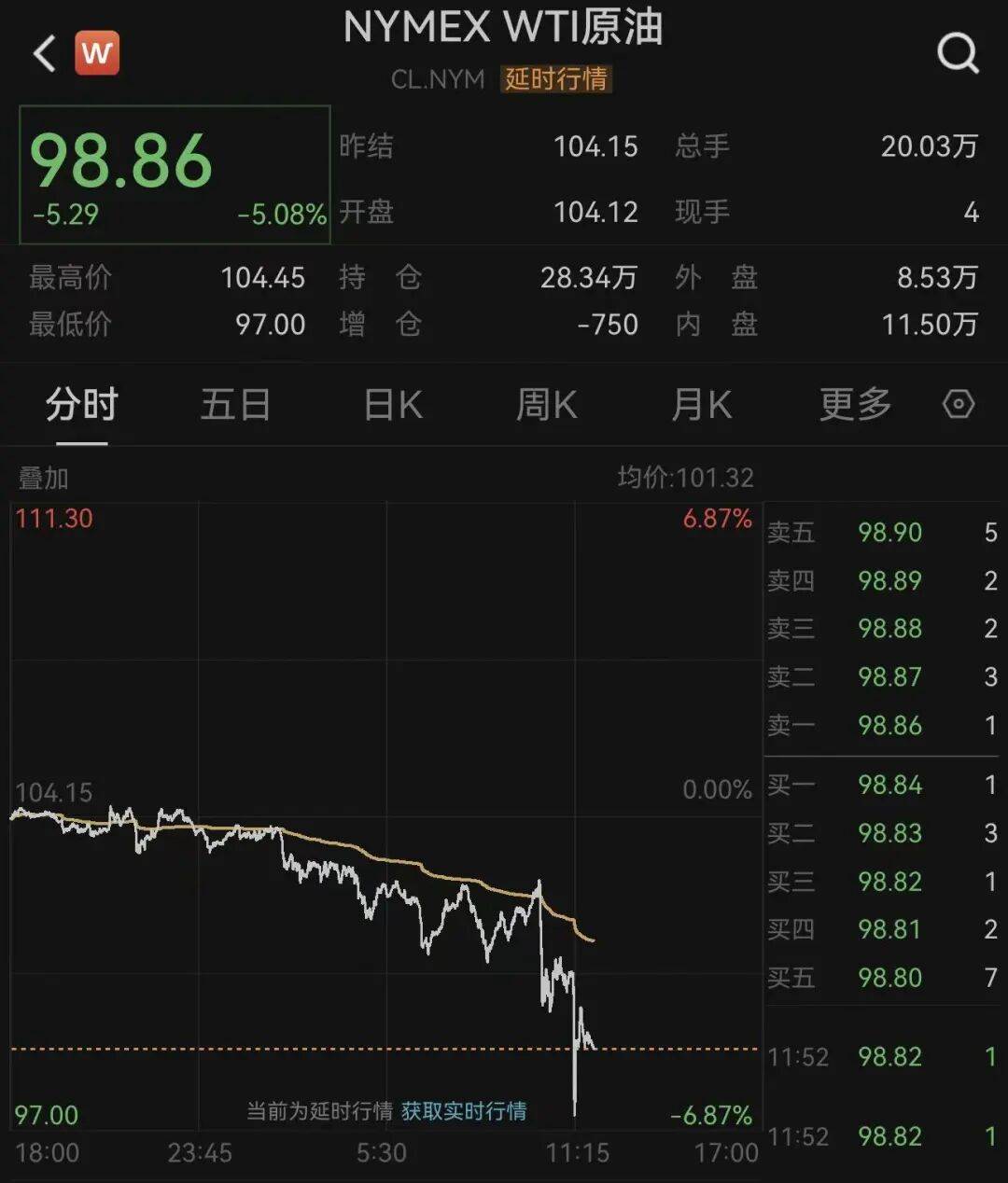 萨尔茨堡红牛v皇家马德里_深夜萨尔茨堡红牛v皇家马德里，国际油价大跳水！霍尔木兹传来大消息：26艘船已通过！特朗普：在伊朗问题上，内塔尼亚胡“听我的”