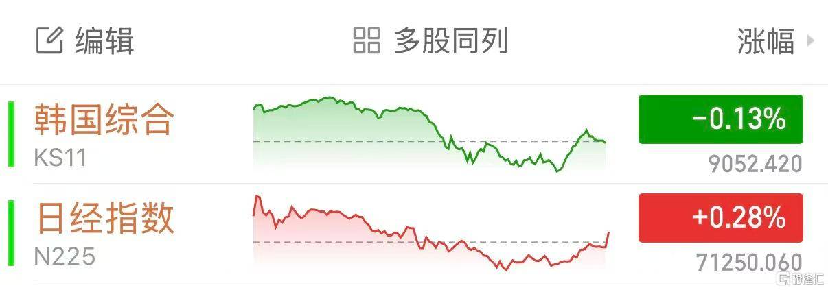 皇冠体育足球_美伊会谈生变皇冠体育足球！日韩股市、金银、加密货币全跳水