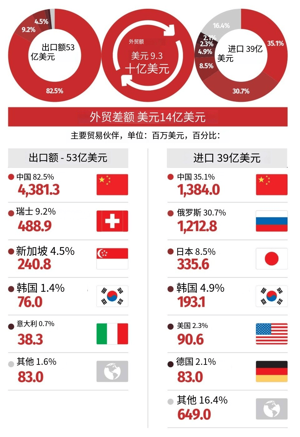 皇冠代理登3
_蒙古总理访日语出惊人皇冠代理登3
,中蒙声明3个月不到,就对中国“阳奉阴违”?