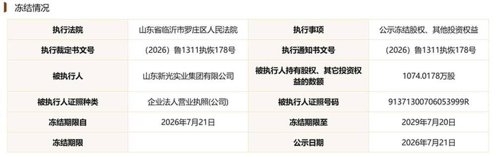 俄罗斯青年足球联赛A U19_临商银行年内两次票据逾期俄罗斯青年足球联赛A U19，数千万股权遭司法冻结，股东现失信被执行人