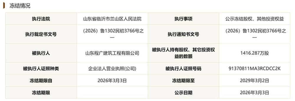 俄罗斯青年足球联赛A U19_临商银行年内两次票据逾期俄罗斯青年足球联赛A U19，数千万股权遭司法冻结，股东现失信被执行人