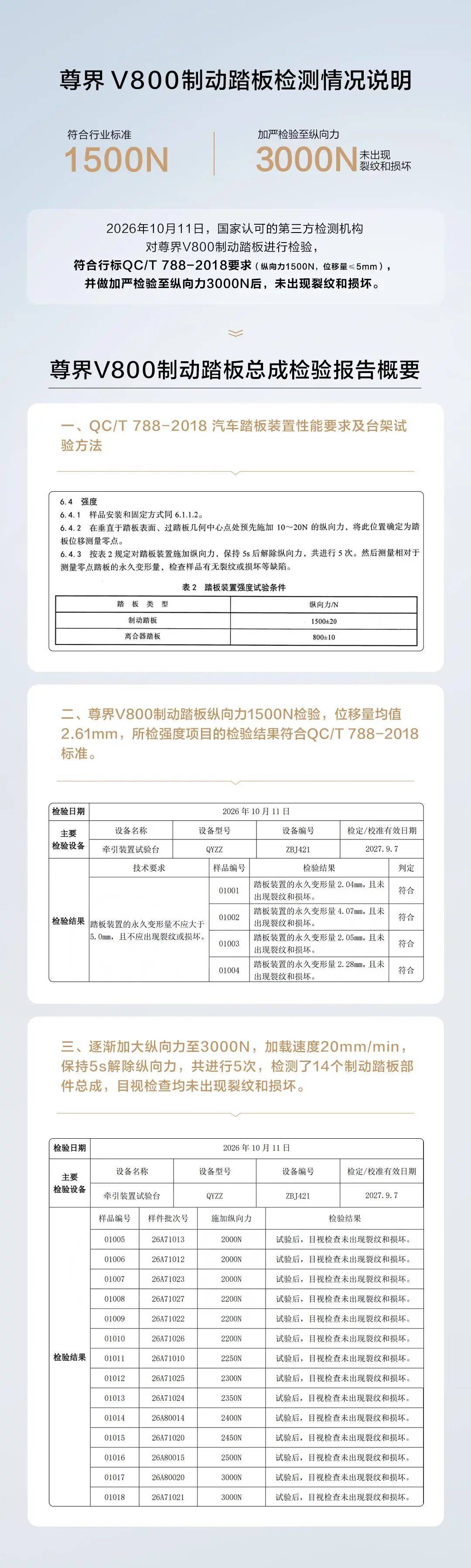 西班牙乙组联赛_懂车帝相关负责人连发4条微博 质疑尊界检测结果