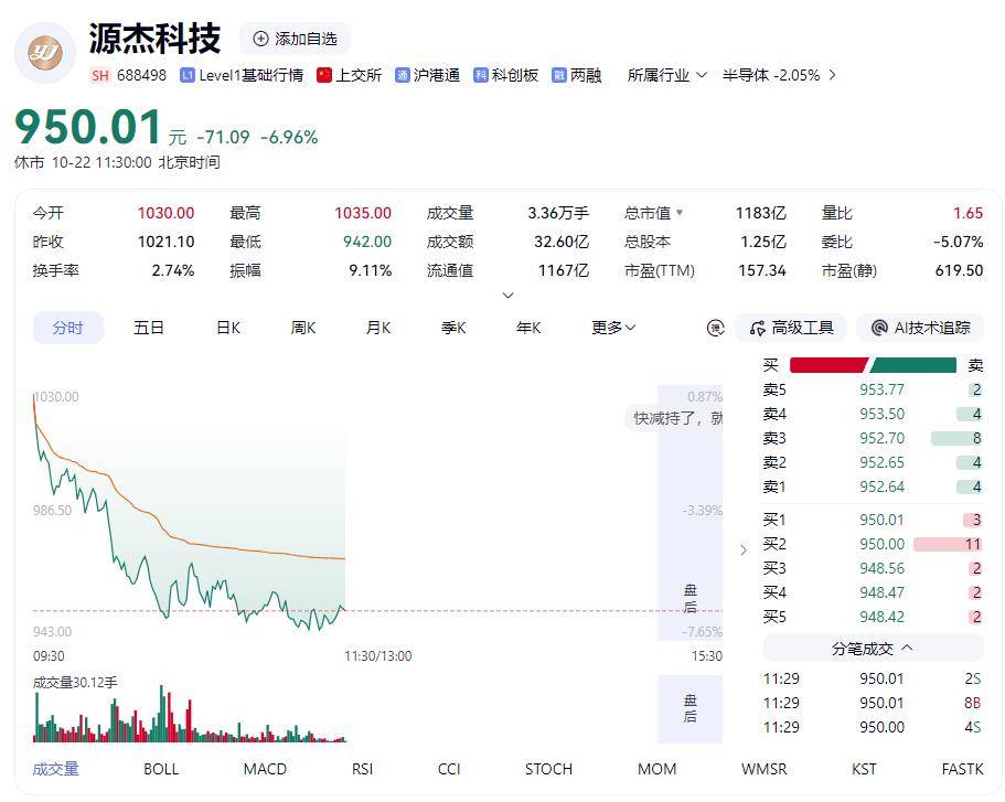 巴西乙组联赛_再次跌上热搜巴西乙组联赛！A股这次不一样？专家最新研判